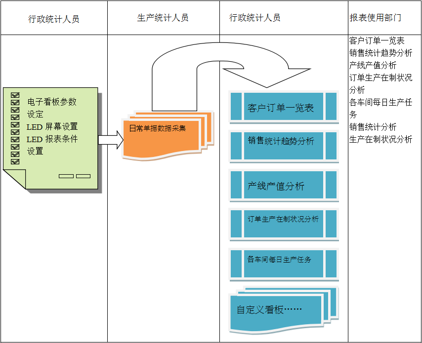 使用电商乐动网页版-乐动（中国）
进行订单管理有哪些好处?