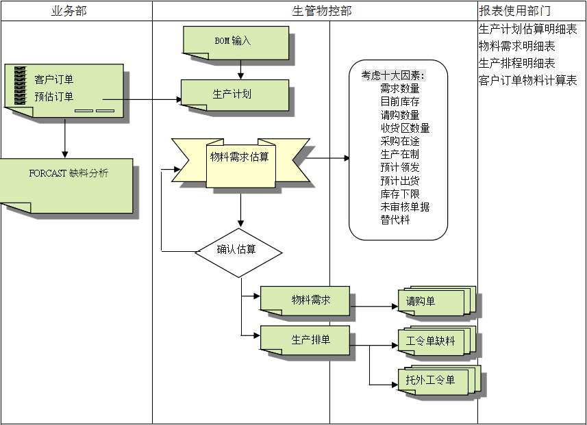 乐动网页版-乐动（中国）
的三大维度管理
