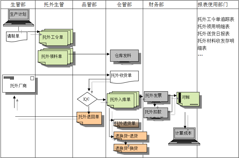 乐动网页版-乐动（中国）
给企业内部控制带来哪些影响及风险?