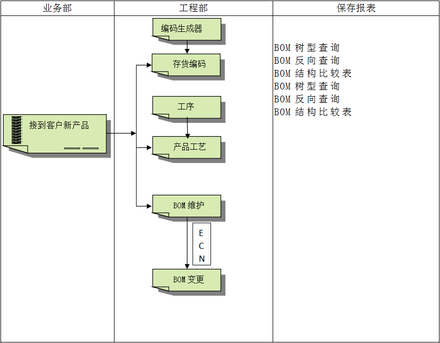 乐动网页版-乐动（中国）
软件