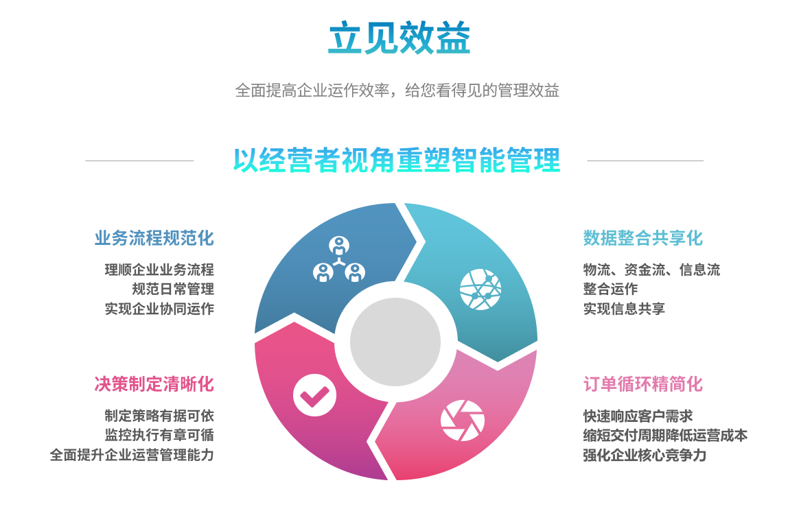 企业实施乐动网页版-乐动（中国）
要提前了解哪些方面?