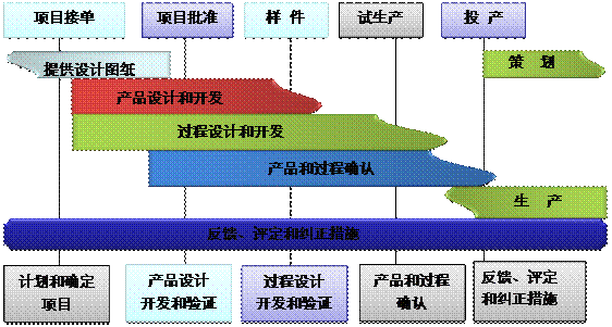 什么是乐动网页版-乐动（中国）
的核心?